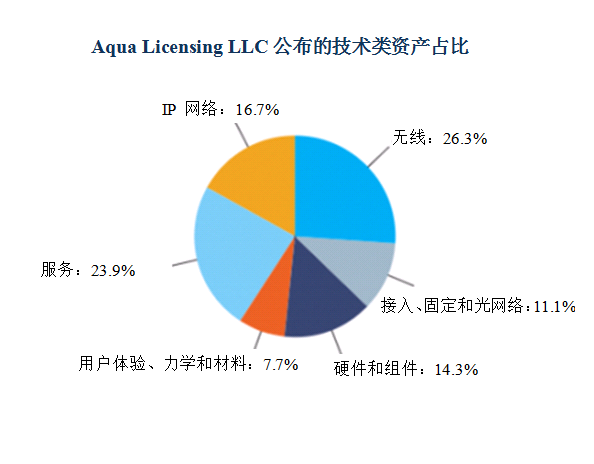 諾基亞打包出售6000多項(xiàng)4G、5G、SDN和VR相關(guān)專(zhuān)利